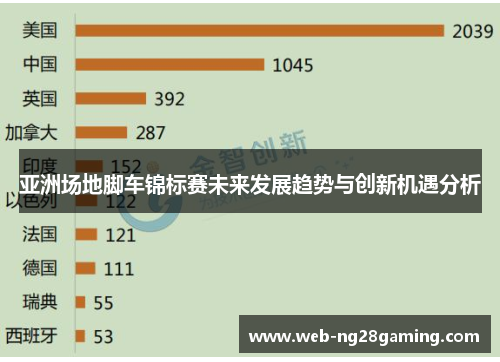 亚洲场地脚车锦标赛未来发展趋势与创新机遇分析