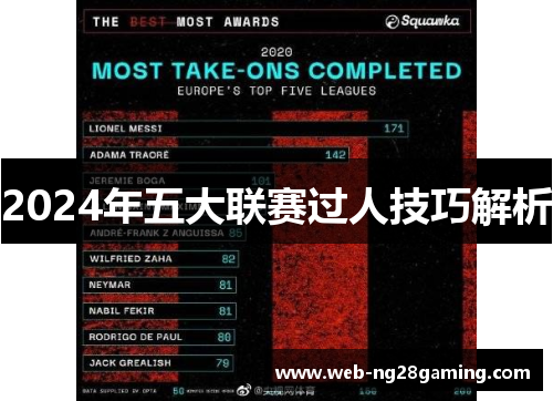 2024年五大联赛过人技巧解析