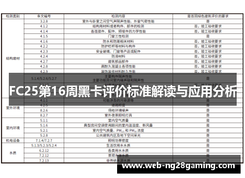 FC25第16周黑卡评价标准解读与应用分析