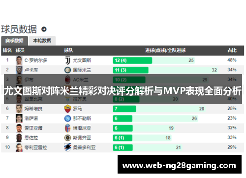 尤文图斯对阵米兰精彩对决评分解析与MVP表现全面分析