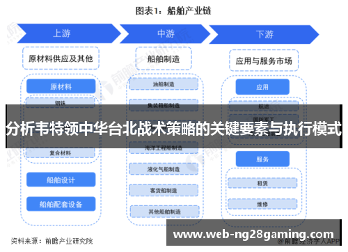 分析韦特领中华台北战术策略的关键要素与执行模式