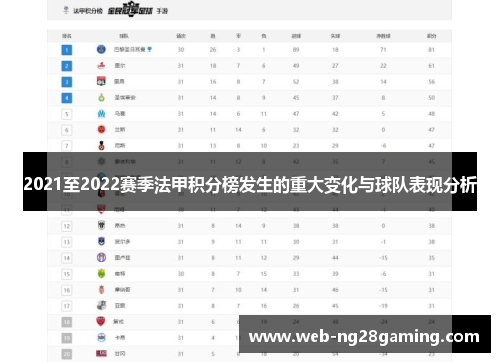 2021至2022赛季法甲积分榜发生的重大变化与球队表现分析