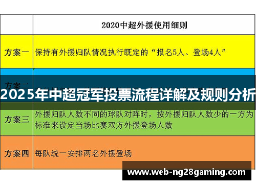 2025年中超冠军投票流程详解及规则分析