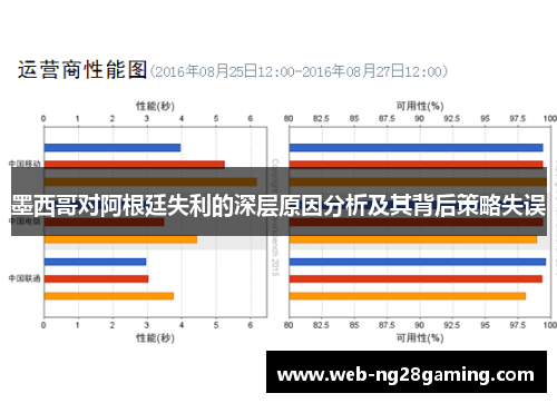 墨西哥对阿根廷失利的深层原因分析及其背后策略失误