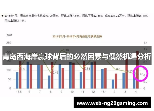 青岛西海岸赢球背后的必然因素与偶然机遇分析